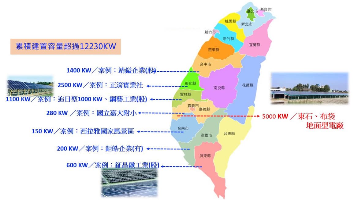 全台案場分布
