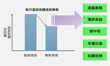 碳費徵收與企業減碳示意 — 台灣低碳碳管理服務